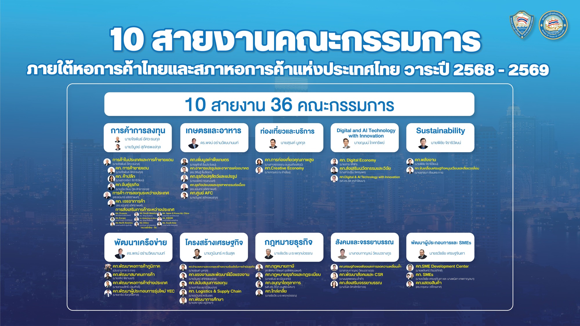 คณะกรรมการยุทธศาสตร์ 10 สายงานคณะกรรมการ วาระปี 2568-2569