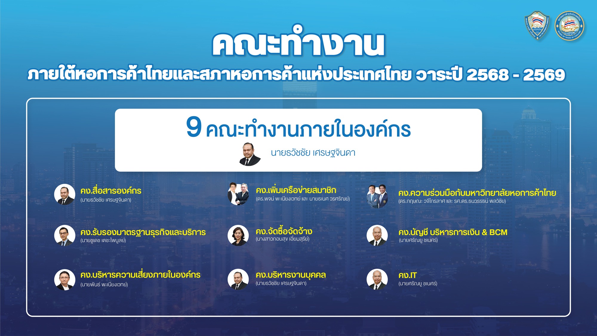 คณะกรรมการยุทธศาสตร์ 9 คณะทำงานภายในองค์กร วาระปี 2568-2569