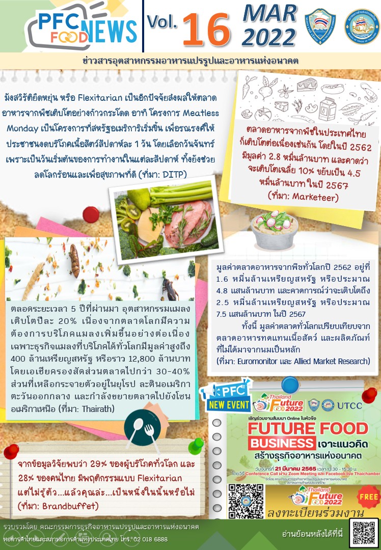 Vol. 16 มีนาคม 2565