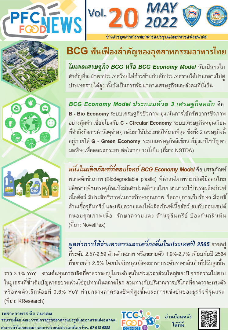 Vol. 20 พฤษภาคม 2565